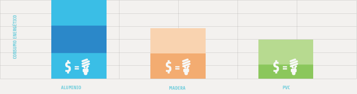 Tabla